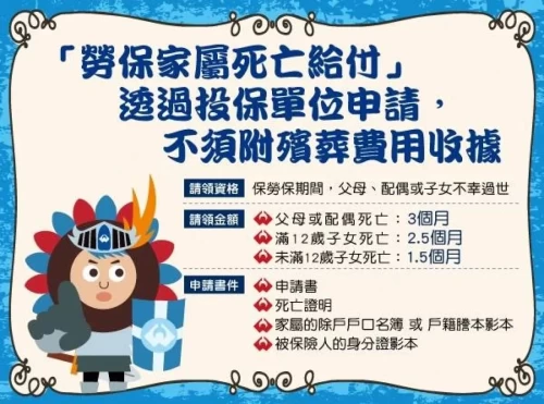 勞工保險、急難救助 喪葬補助 Q&A