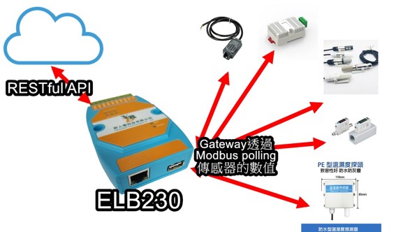 IoT Networking Gateway Products_IoT聯網產品